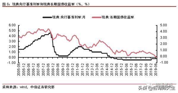 瑞典央行降息符合预期，暗示宽松政策接近尾声