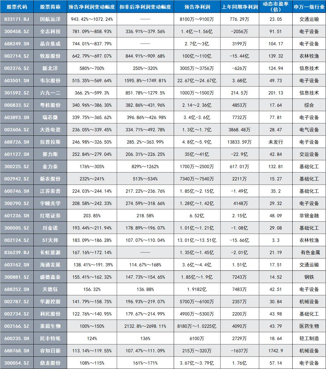 新澳门三中三码精准100%|讲解词语解释释义