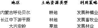 大地资源第二页第三页区别|全面释义解释落实