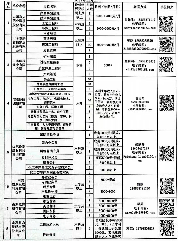 大濮阳招工信息最新招聘动态