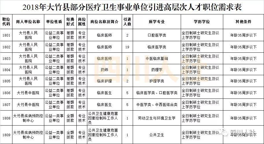 大竹人才招聘信息，探索职业发展的黄金机会