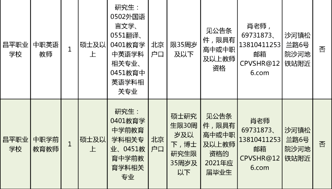 大竹门卫招工信息最新招聘