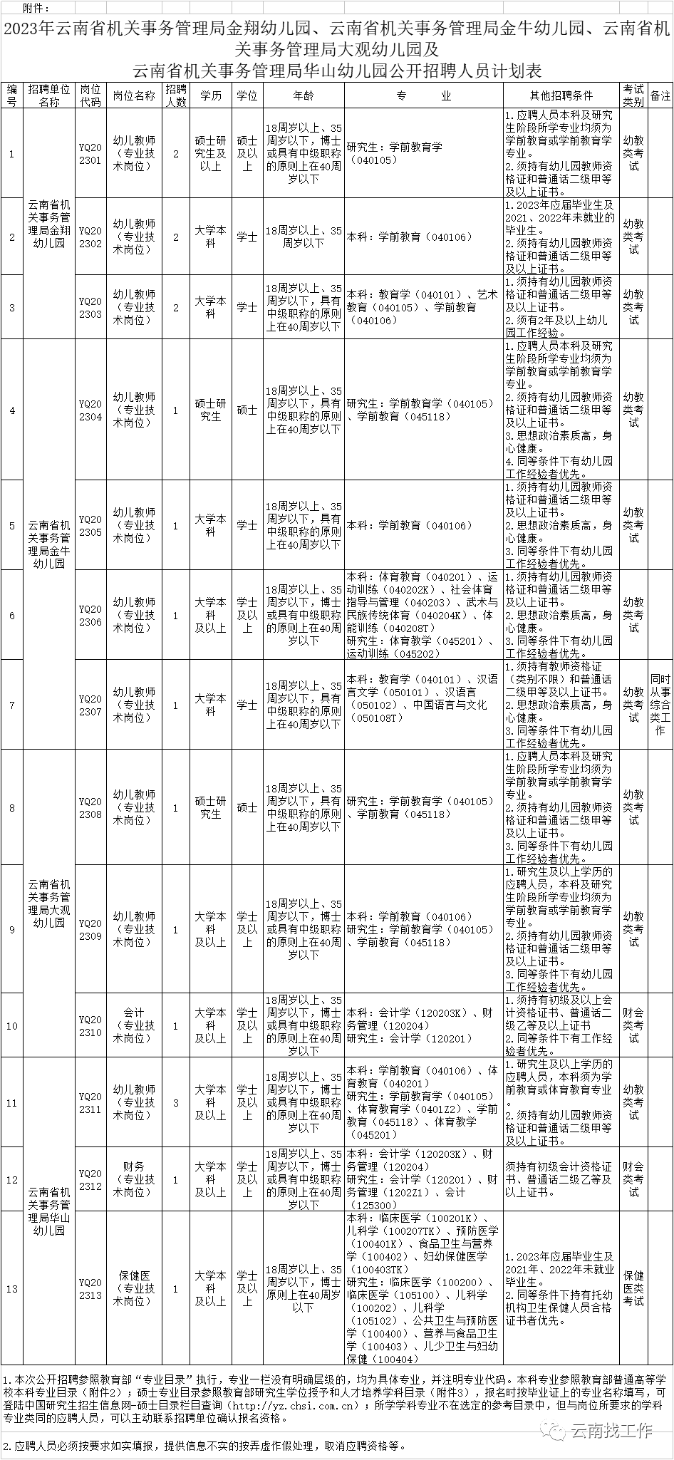 大理卫生计生人才网——培育专业人才的摇篮