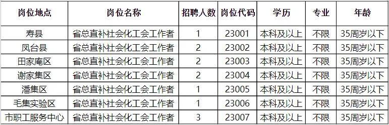 大名县招聘网最新招聘动态及其影响