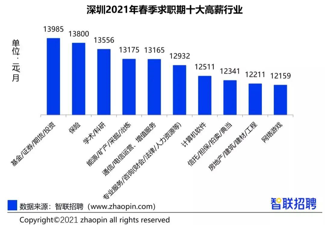 大良人才市场招聘文员，职业前景与人才需求洞察