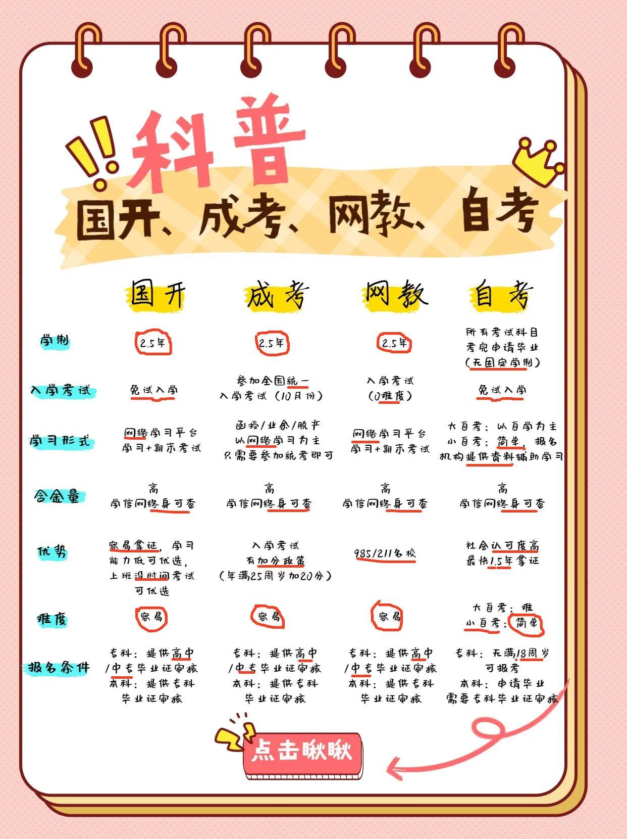 大小自考网教成考，探索网络教育的新领域