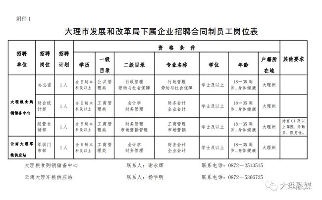 大理招工信息最新招聘动态