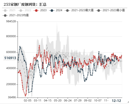 大泽钢材价格走势图最新分析与展望