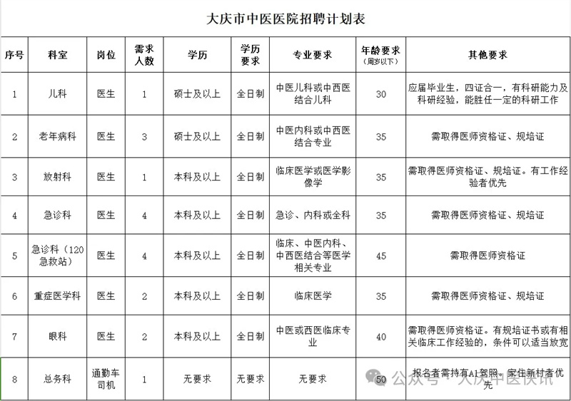 大庆医院人才网最新招聘动态，探寻医疗领域的人才盛宴