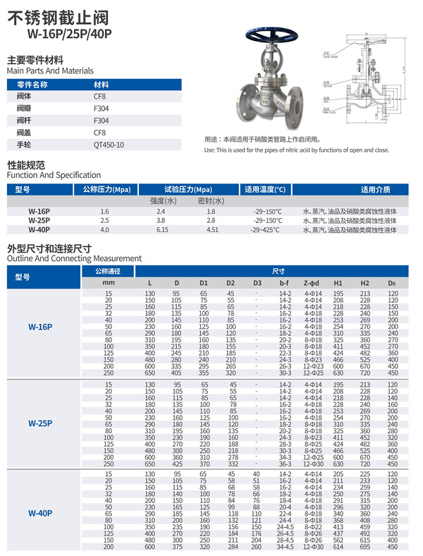 大连不锈钢截止阀型号，性能特点与选型指南