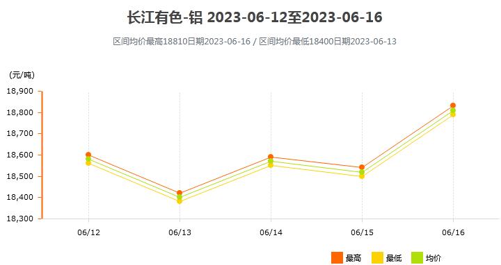 大长江铝锭价格今日铝价——市场走势与影响因素分析