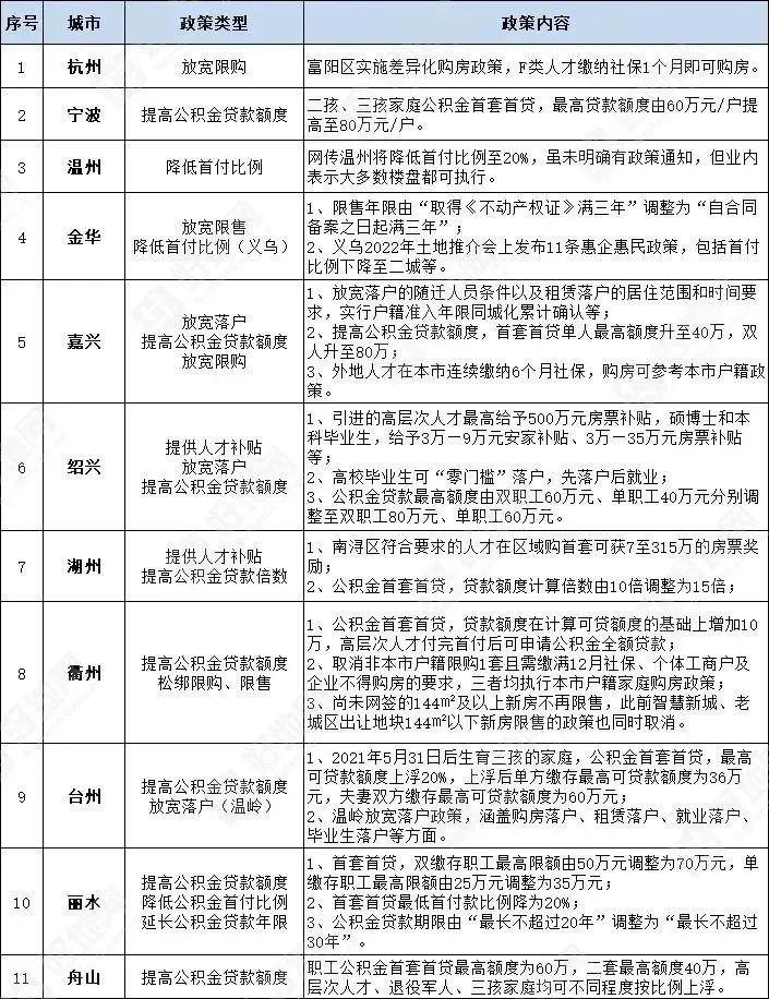 大舟山人才网招聘信息全面更新，职场精英们的新机遇