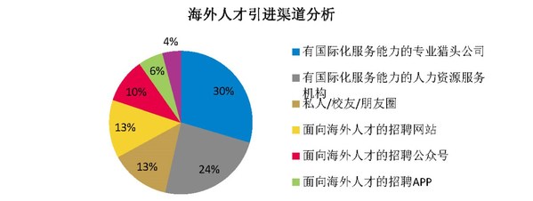 大连日本外企人才招聘网，连接卓越人才与国际化企业的桥梁