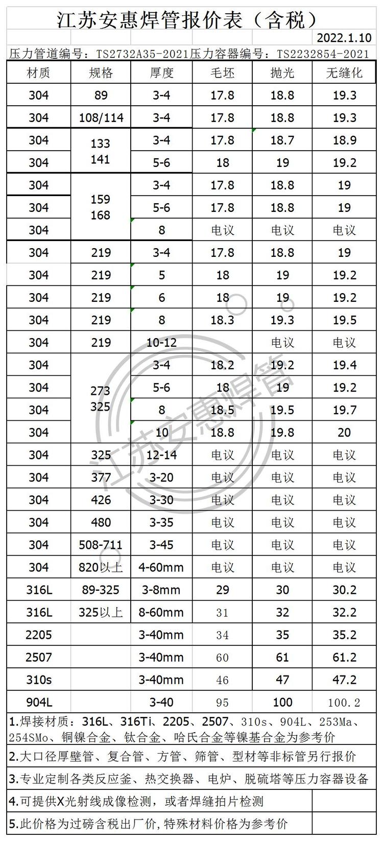 大同不锈钢管材价格表详解