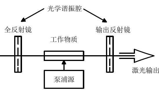 大连激光切割机原理视频解析