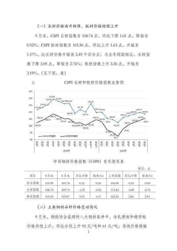 大泽钢材价格走势图分析与展望