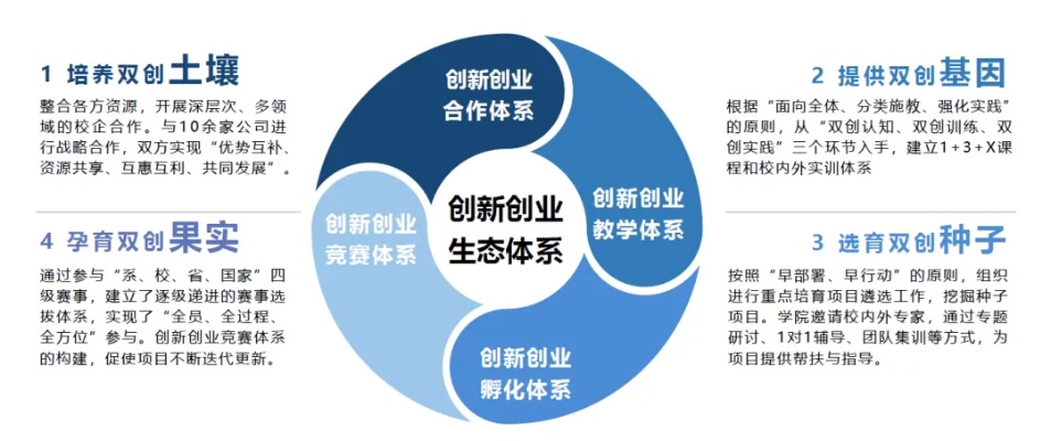 创业天人才网，发掘与培养未来创业之星