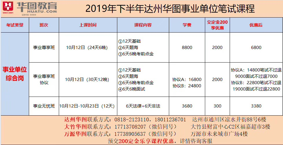 达州招工网最新招聘信息概览