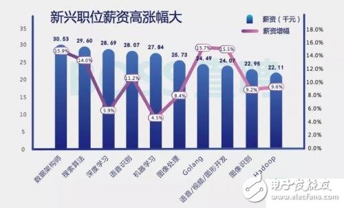 大唐电信人才招聘信息及行业人才需求洞察