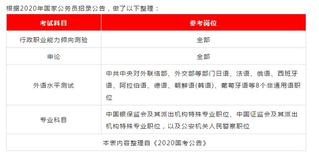 大专可以报考公务员的条件及路径