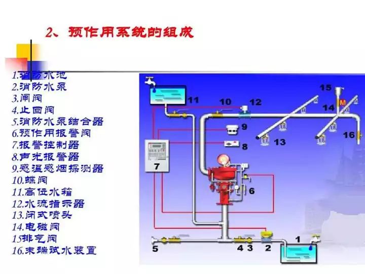 大火电磁阀，核心组件与火灾安全