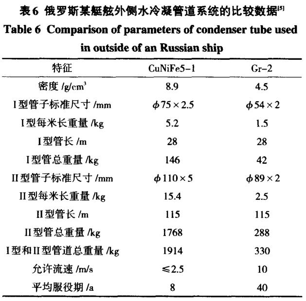 船用不锈钢管，性能与应用探讨