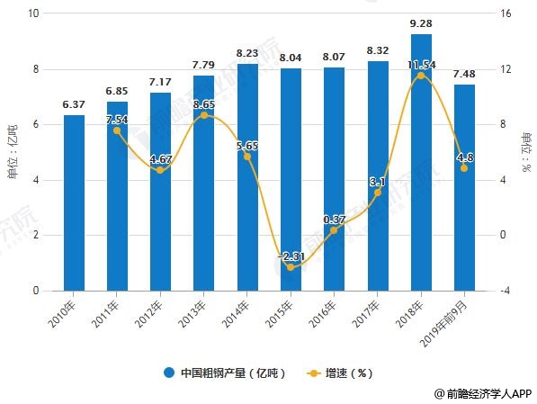 大连今日钢材价格走势分析