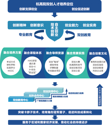 创新人才网站，培育与连接创新力量的桥梁