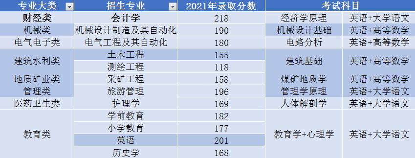 大同大学专升本录取数，探索与洞察