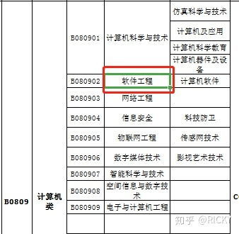 大连社区公务员报考条件详解