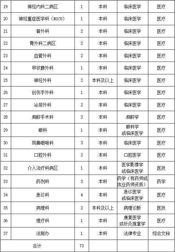 大庆人才网最新招聘动态，探寻职业发展的无限机遇