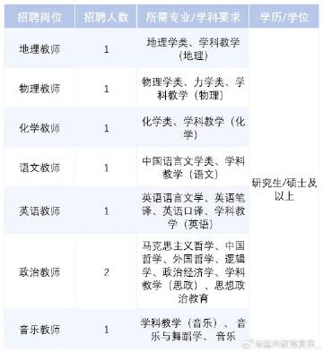 大学教师招聘网，连接高校与优秀人才的桥梁