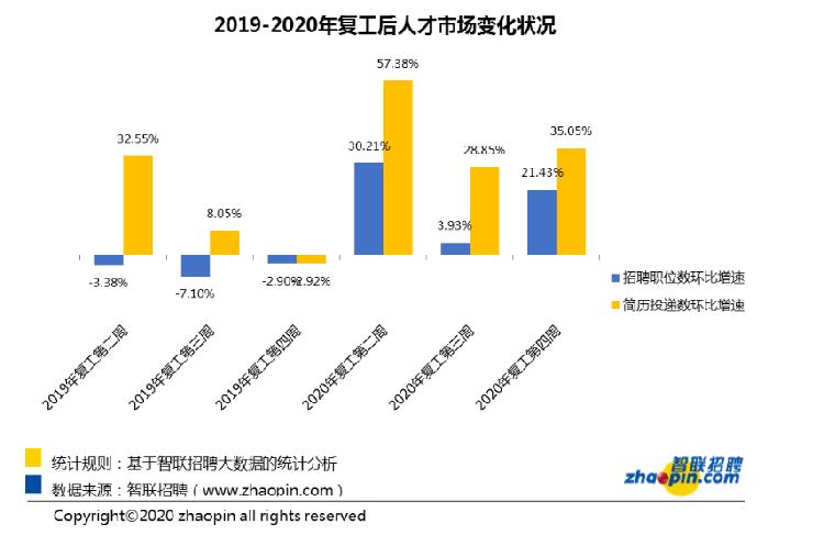 楚州区人才市场招聘现状与发展趋势