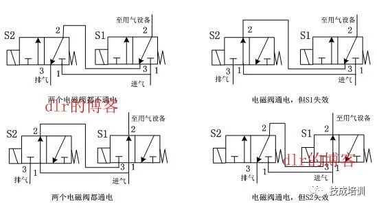 船用电磁阀箱，关键组件的技术与应用