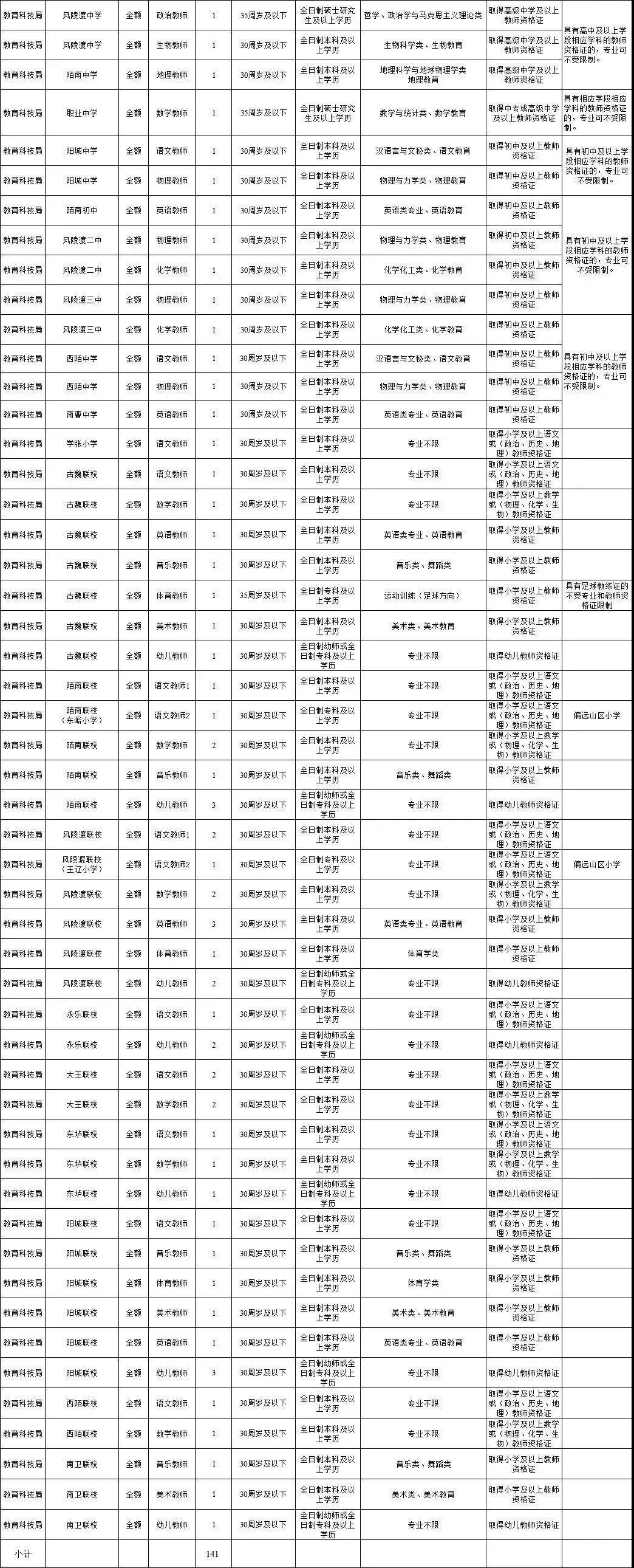 大运城招工信息最新招聘动态深度解析