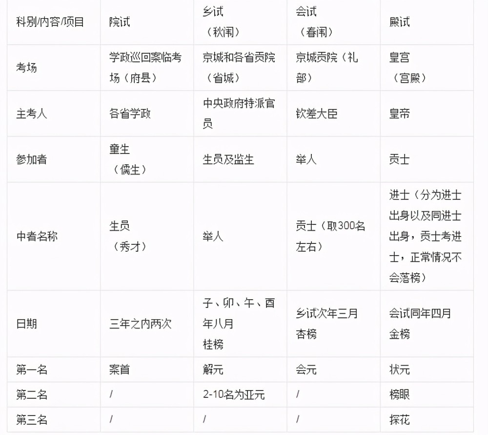 大专报考公务员考试的全面解析与条件梳理