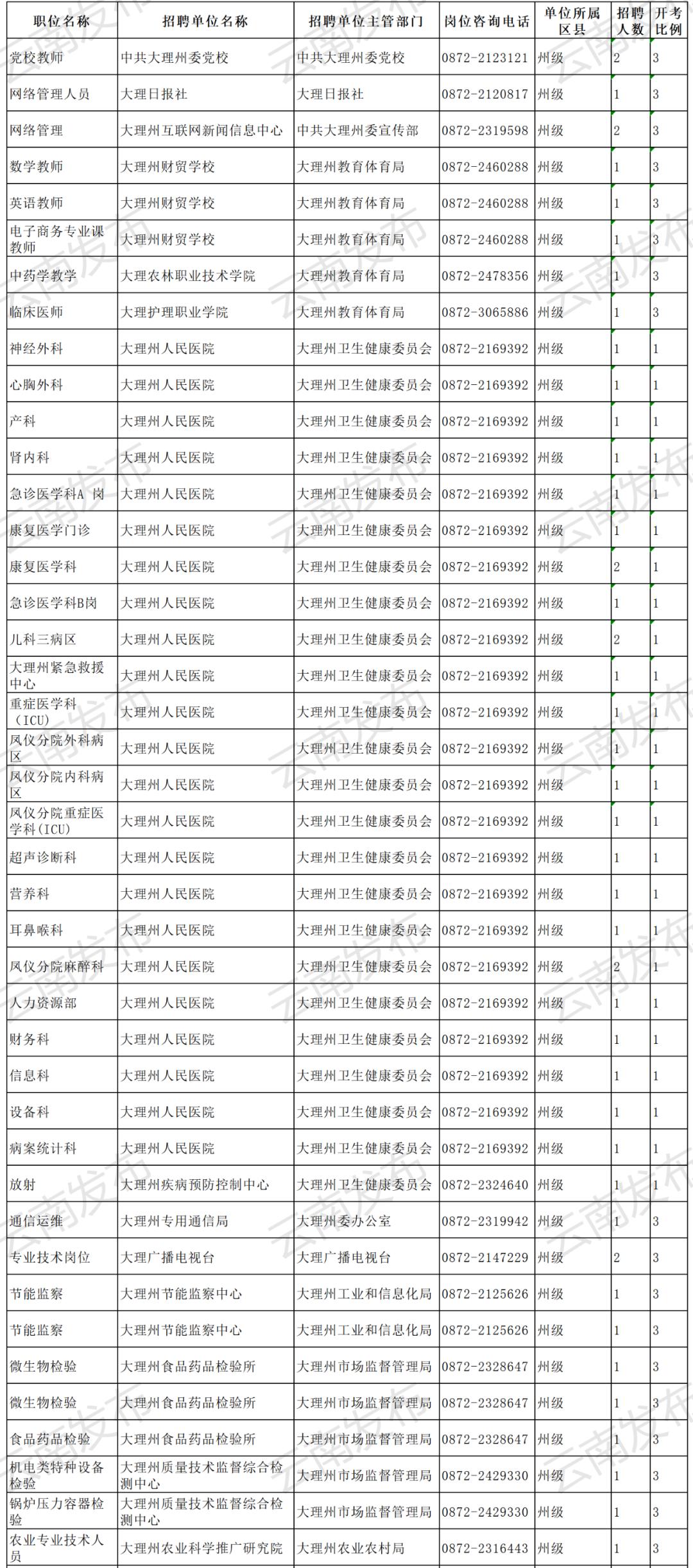 大理招聘信息，最新招工动态