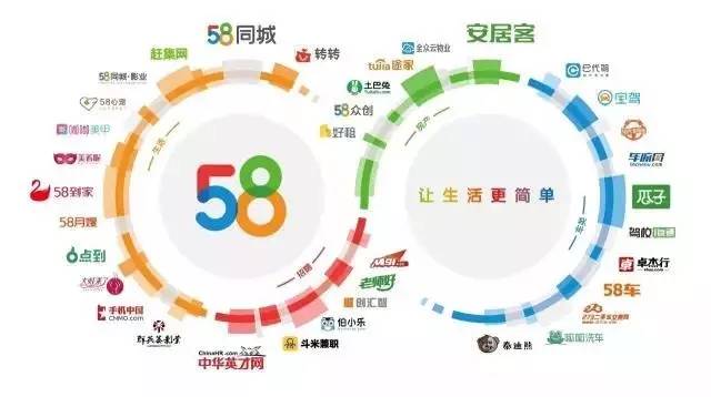 大连58同城招聘信息，探索职业发展的黄金门户