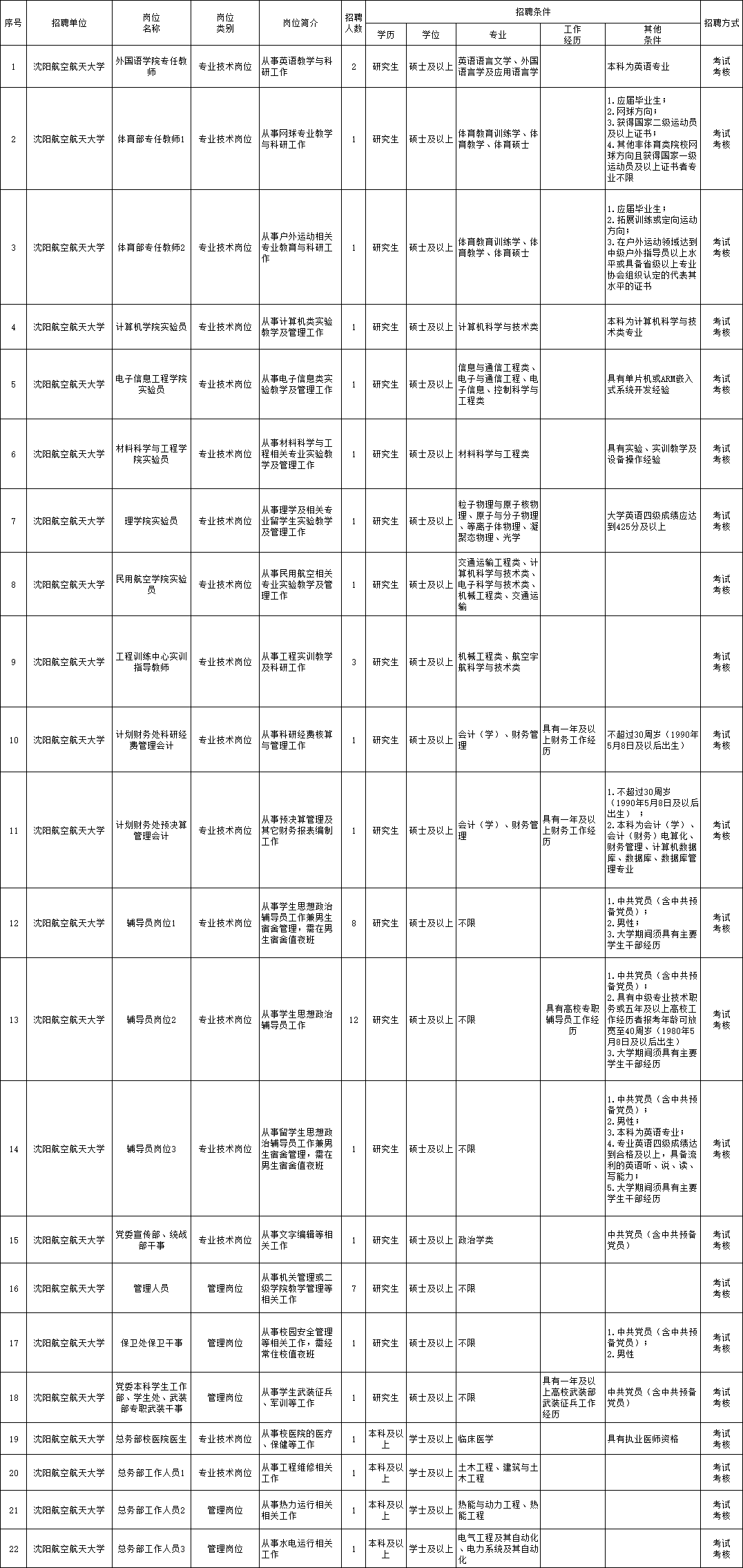 滁州事业单位招聘网——事业单位招聘信息的汇聚地