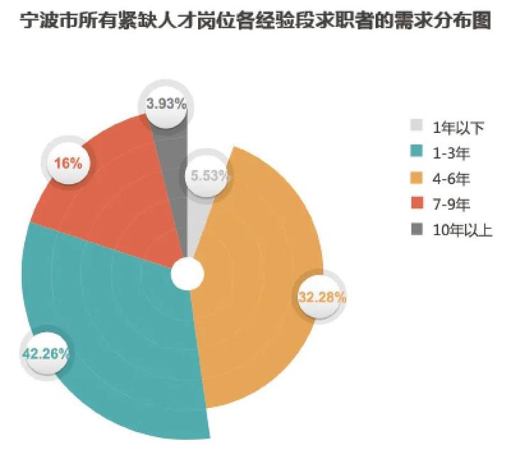 慈溪人才网最新招聘，抛光人才需求量持续增长