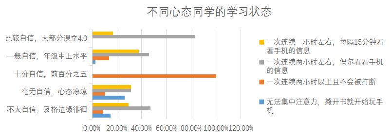 大学生考试网现状探究