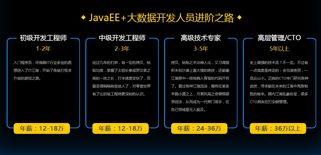 大同人才网最新招聘Java开发人才，掌握技术前沿，共创数字未来