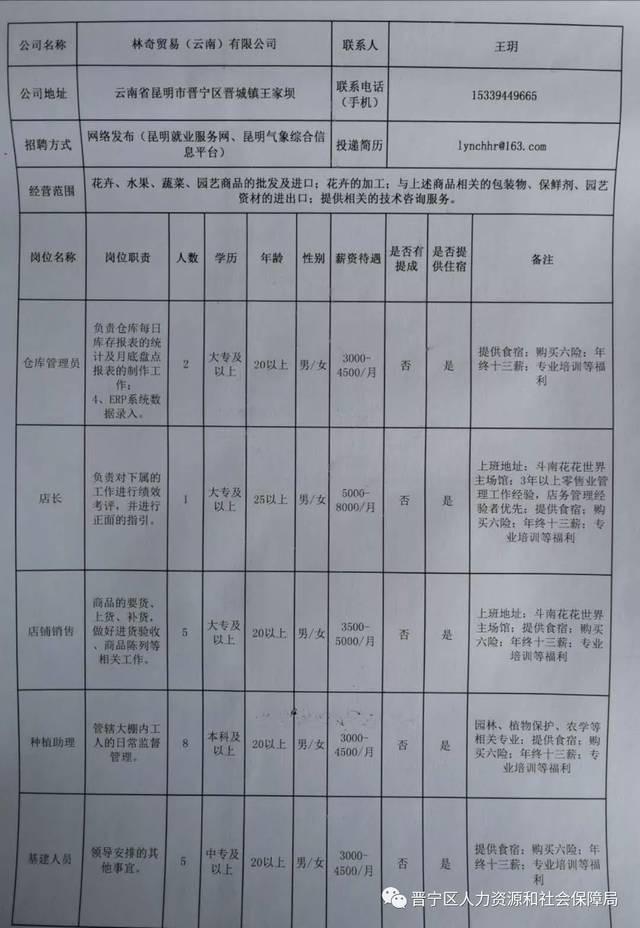 楚雄招聘网最新招聘信息网，连接企业与人才的桥梁