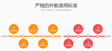 哒哒英语在线学习好不好，深度分析与评价