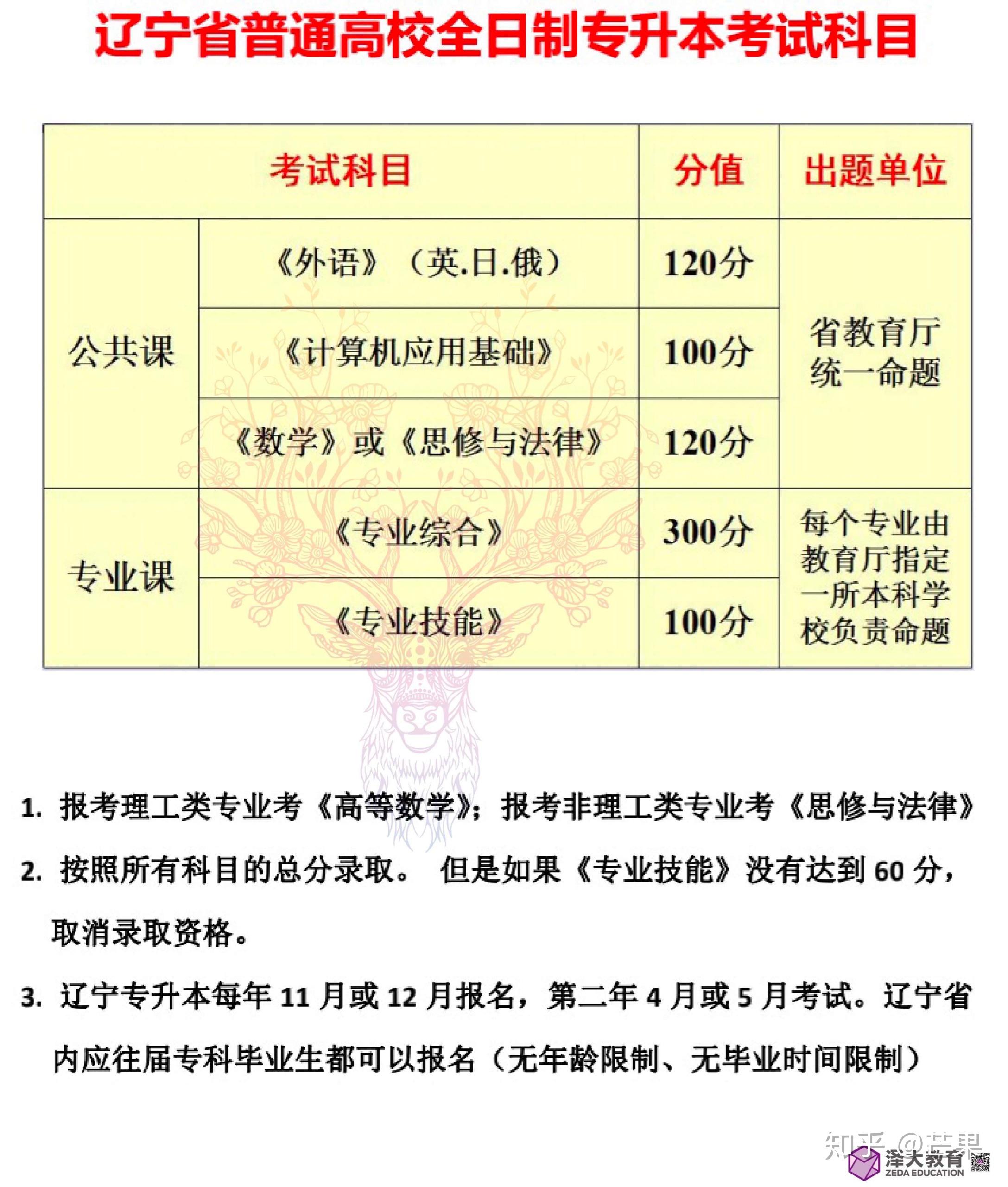 大连专升本有哪些学校，全面解析与指南