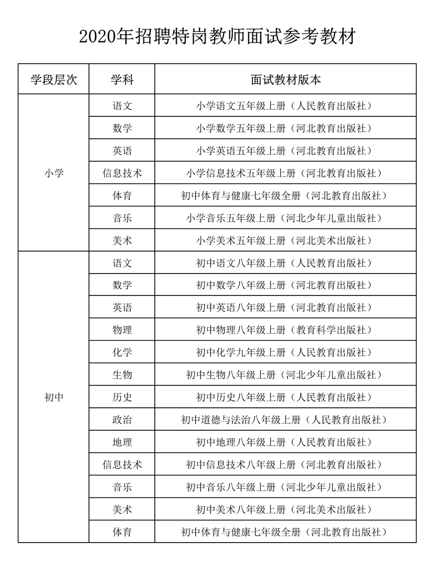 大名县报考公务员条件详解