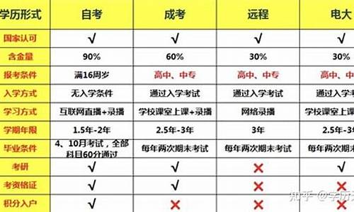 大专升本科的学习年限详解，多久才能实现学历跃升？