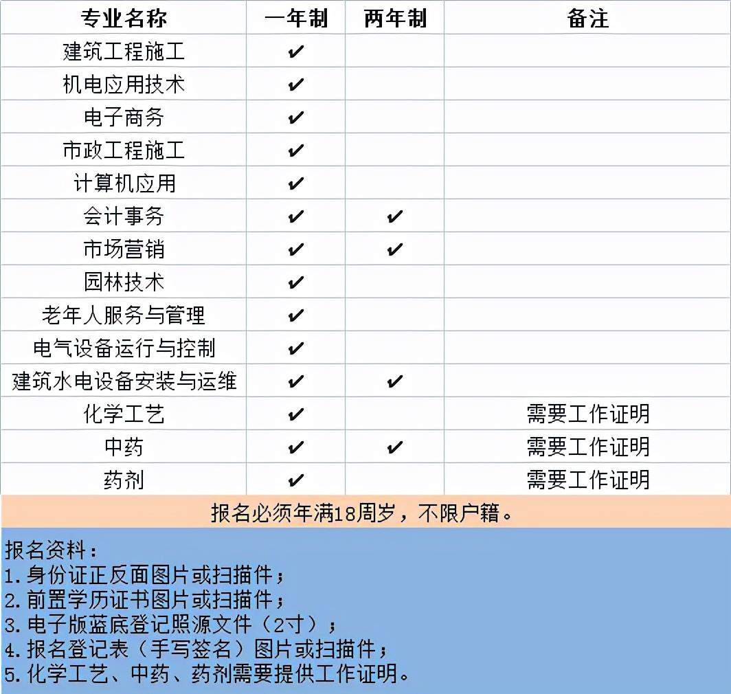 大学中专公务员报考条件详解