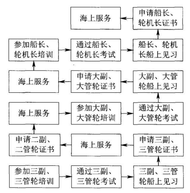 船员报考公务员的条件及路径探索