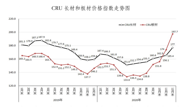 滁州市今日钢材价格，市场动态与趋势分析